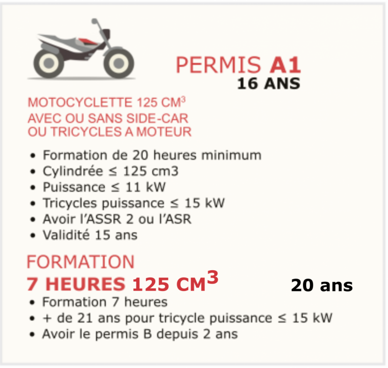 Le permis moto (A1)